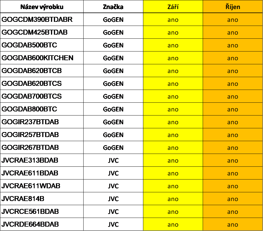 tabulka slev Datart_09_az_10_2025 tabulka slev Datart_09_az_10_2025